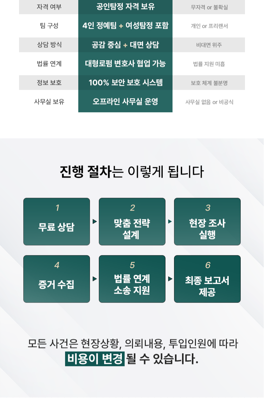 전주흥신소 소개